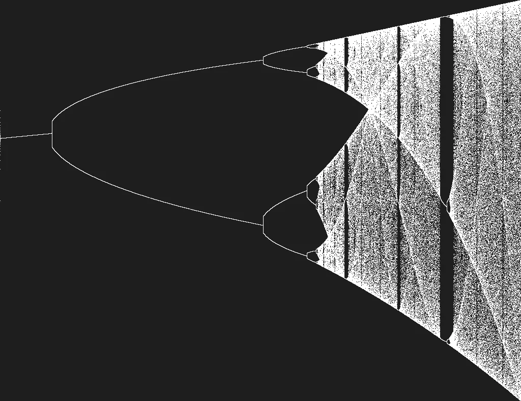 Bifurcation Diagram